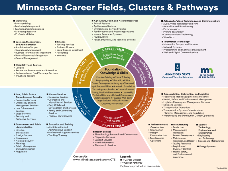 Area Career Exploration • South Central Minnesota